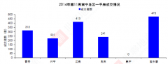 2013年中國重型機(jī)械裝備行業(yè)發(fā)展行情分析